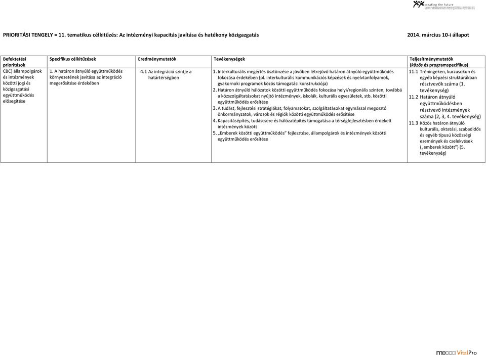 Interkulturális megértés ösztönzése a jövőben létrejövő határon átnyúló együttműködés fokozása (pl.