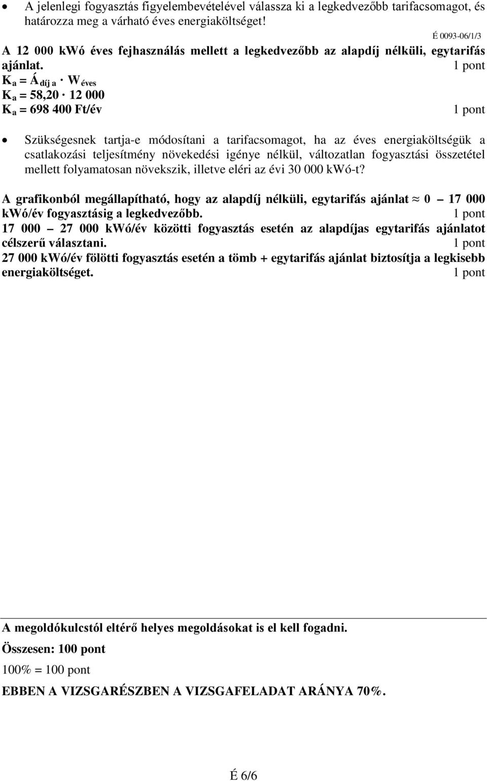 K a = Á díj a Wéves Ka = 58,20 12 000 Ka = 698 400 Ft/év Szükségesnek tartja-e módosítani a tarifacsomagot, ha az éves energiaköltségük a csatlakozási teljesítmény növekedési igénye nélkül,