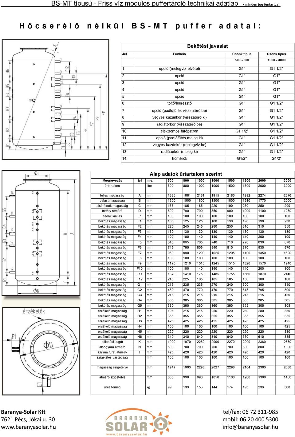 1/2" 10 elektromos fütőpatron G1 1/2" G1 1/2" 11 opció (padlófűtés meleg ki) G1" G1 1/2" 12 vegyes kazánkör (melegvíz be) G1" G1 1/2" 13 radiátorkör (meleg ki) G1" G1 1/2" 14 hőmérők G1/2" G1/2" Alap