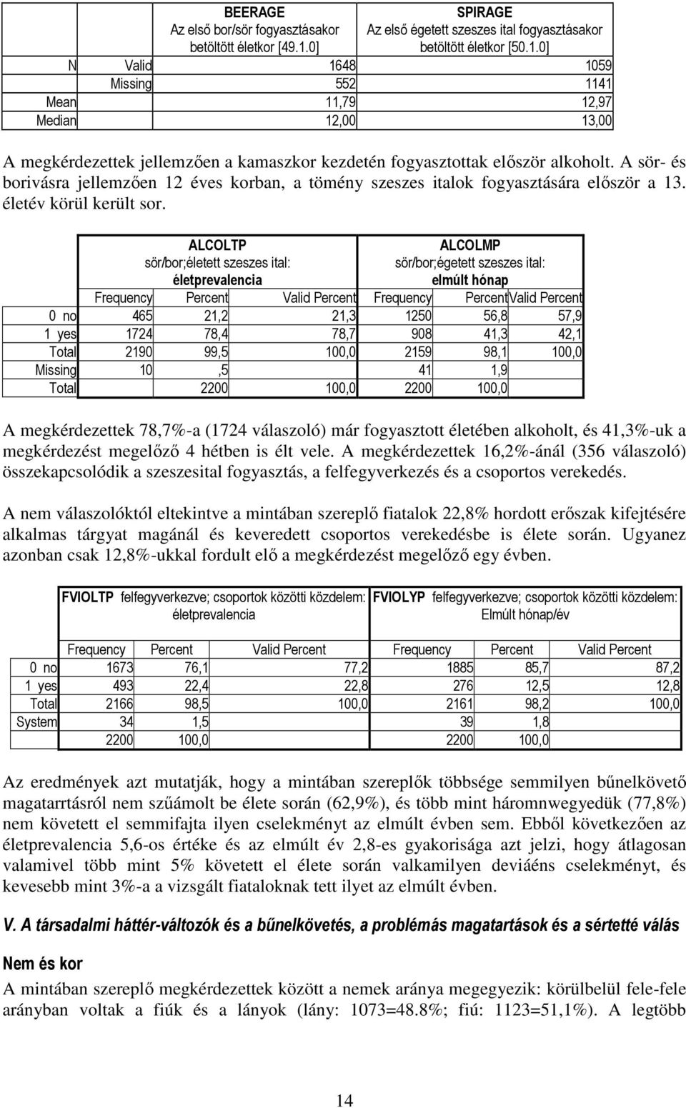 0] N Valid 1648 1059 Missing 552 1141 Mean 11,79 12,97 Median 12,00 13,00 A megkérdezettek jellemzően a kamaszkor kezdetén fogyasztottak először alkoholt.