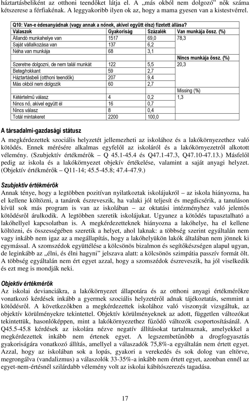 (%) Állandó munkahelye van 1517 69,0 78,3 Saját vállalkozása van 137 6,2 Néha van munkája 68 3,1 Nincs munkája össz.