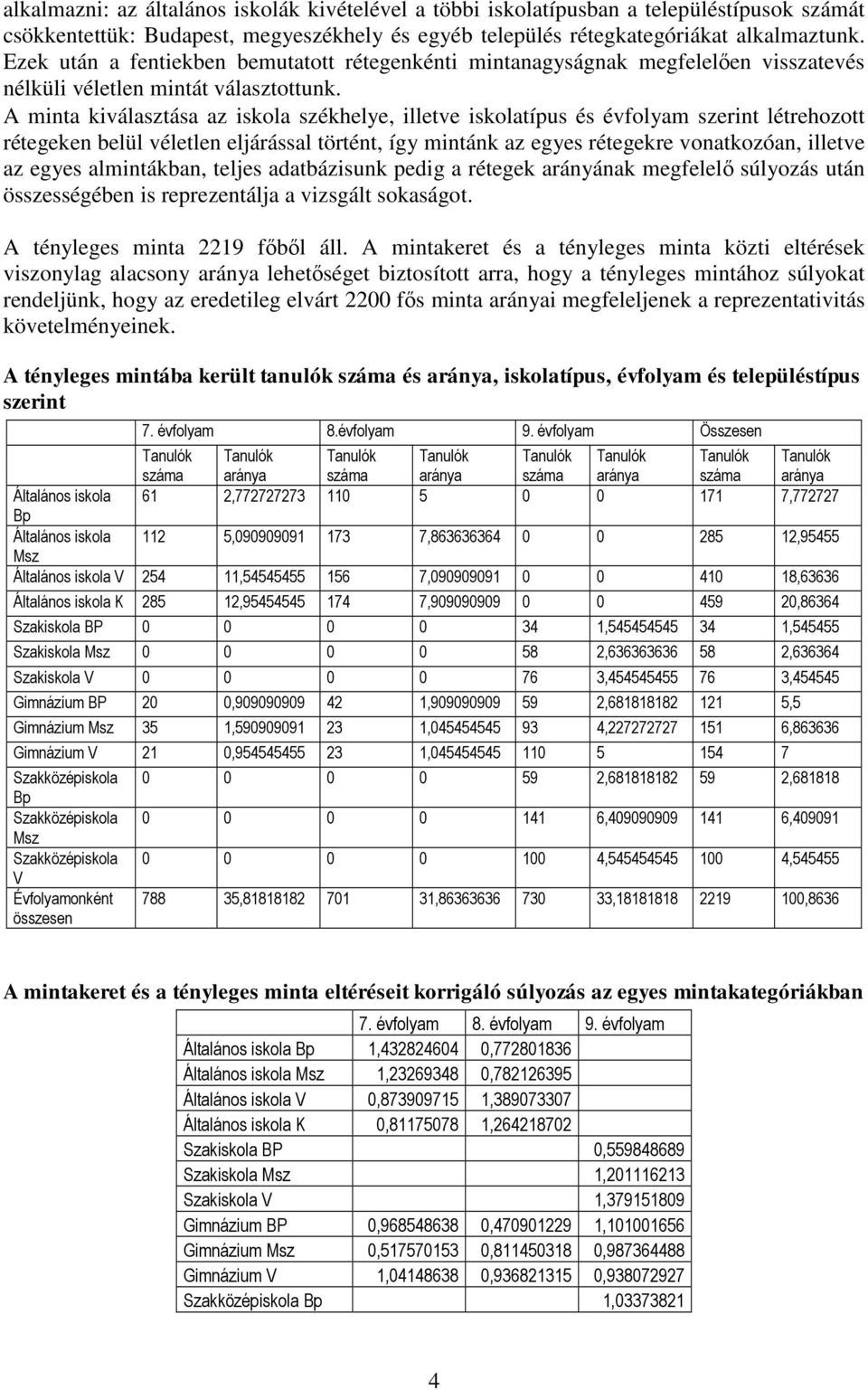 A minta kiválasztása az iskola székhelye, illetve iskolatípus és évfolyam szerint létrehozott rétegeken belül véletlen eljárással történt, így mintánk az egyes rétegekre vonatkozóan, illetve az egyes