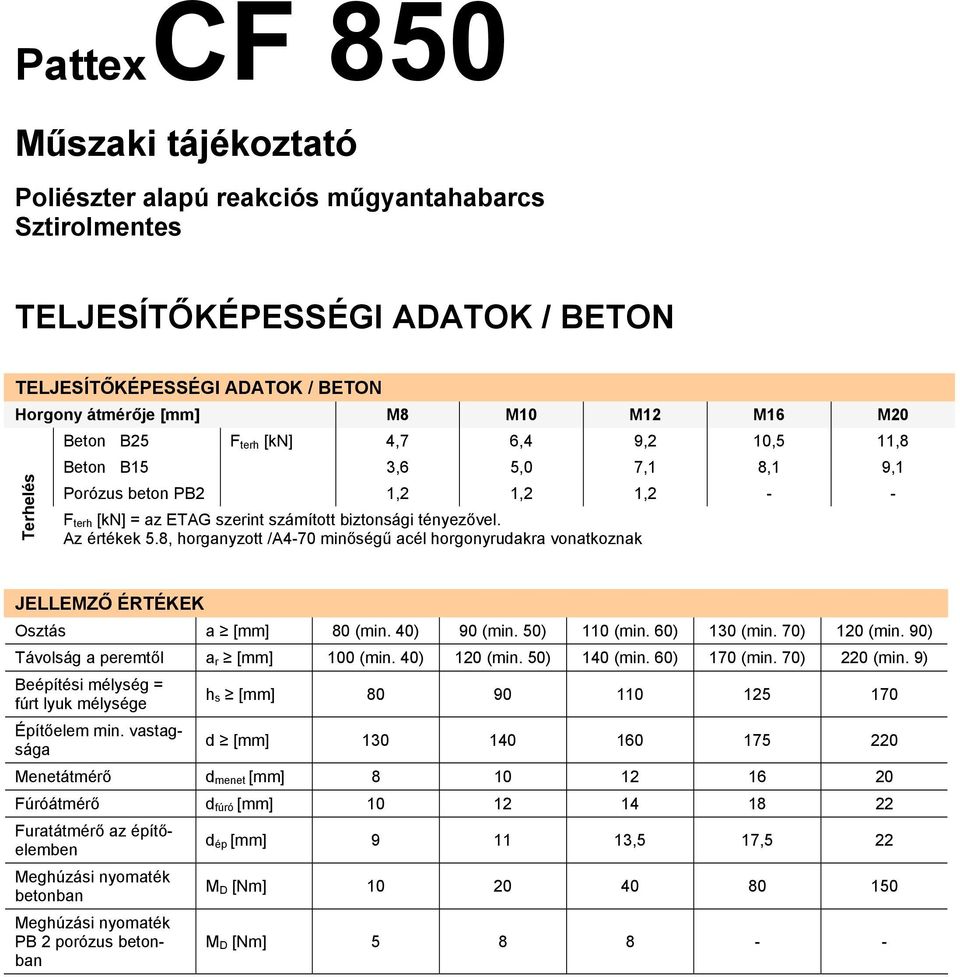 8, horganyzott /A4-70 minőségű acél horgonyrudakra vonatkoznak JELLEMZŐ ÉRTÉKEK Osztás a [mm] 80 (min. 40) 90 (min. 50) 110 (min. 60) 130 (min. 70) 120 (min. 90) Távolság a peremtől a r [mm] 100 (min.