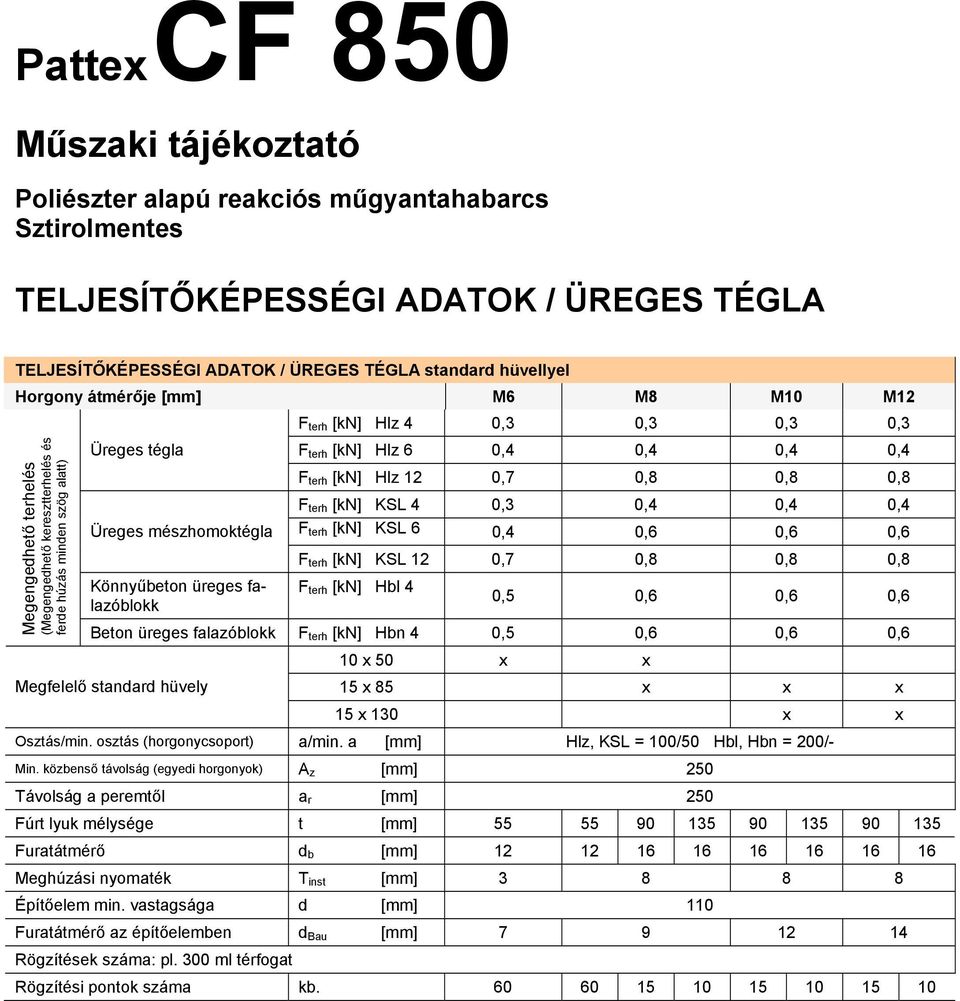 Pattex CF 850. Műszaki tájékoztató - PDF Ingyenes letöltés