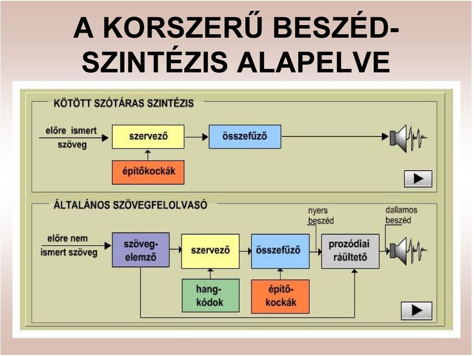 BESZÉD-