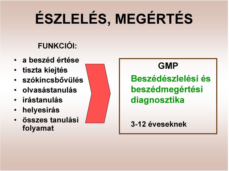 helyesírás összes tanulási folyamat GMP