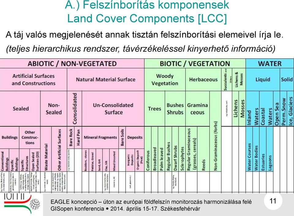 tisztán felszínborítási elemeivel írja le.