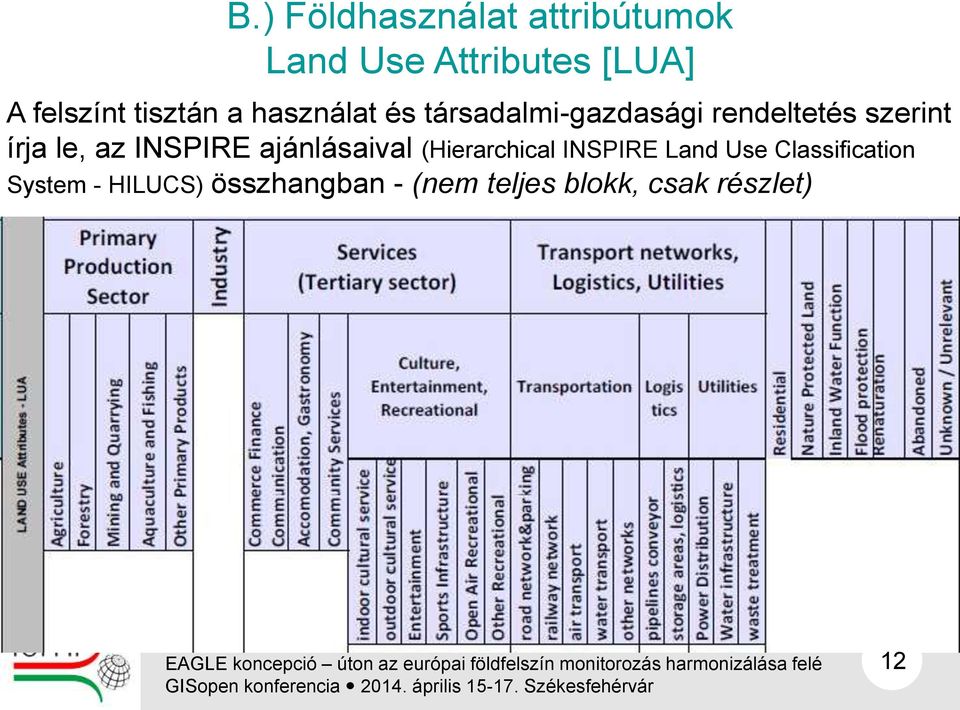 le, az INSPIRE ajánlásaival (Hierarchical INSPIRE Land Use