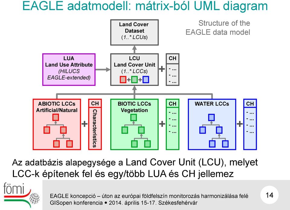 .* LCCs) + + + CH -... -... -... ABIOTIC LCCs Artificial/Natural + CH Characteristics BIOTIC LCCs Vegetation CH -.