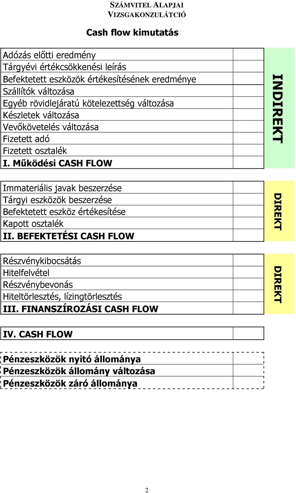 Működési CASH FLOW Immateriális javak beszerzése Tárgyi eszközök beszerzése Befektetett eszköz értékesítése Kapott osztalék II.