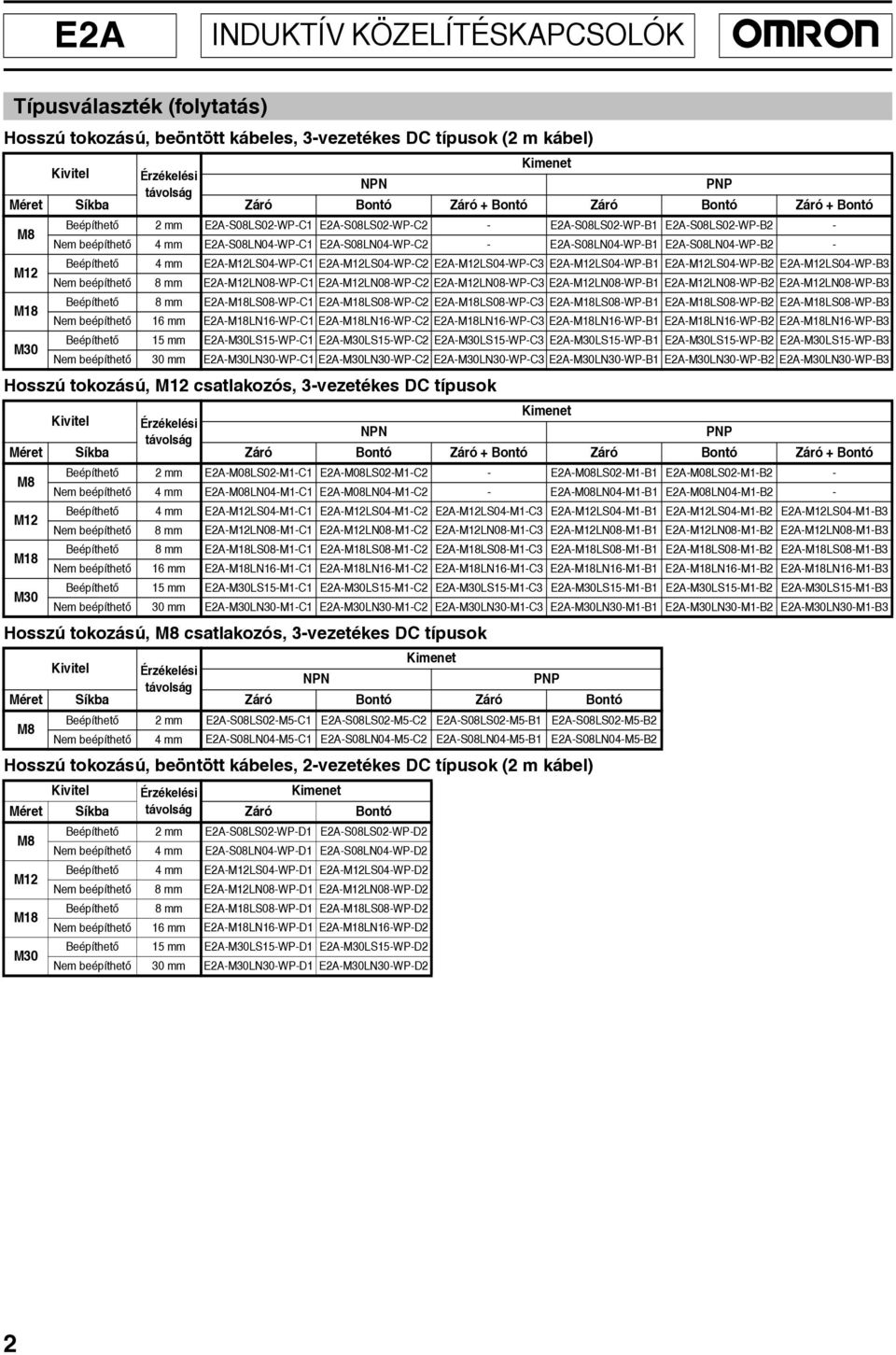 4 mm E2A-LS04-WP-C1 E2A-LS04-WP-C2 E2A-LS04-WP-C3 E2A-LS04-WP-B1 E2A-LS04-WP-B2 E2A-LS04-WP-B3 Nem beépíthetõ 8 mm E2A-LN08-WP-C1 E2A-LN08-WP-C2 E2A-LN08-WP-C3 E2A-LN08-WP-B1 E2A-LN08-WP-B2