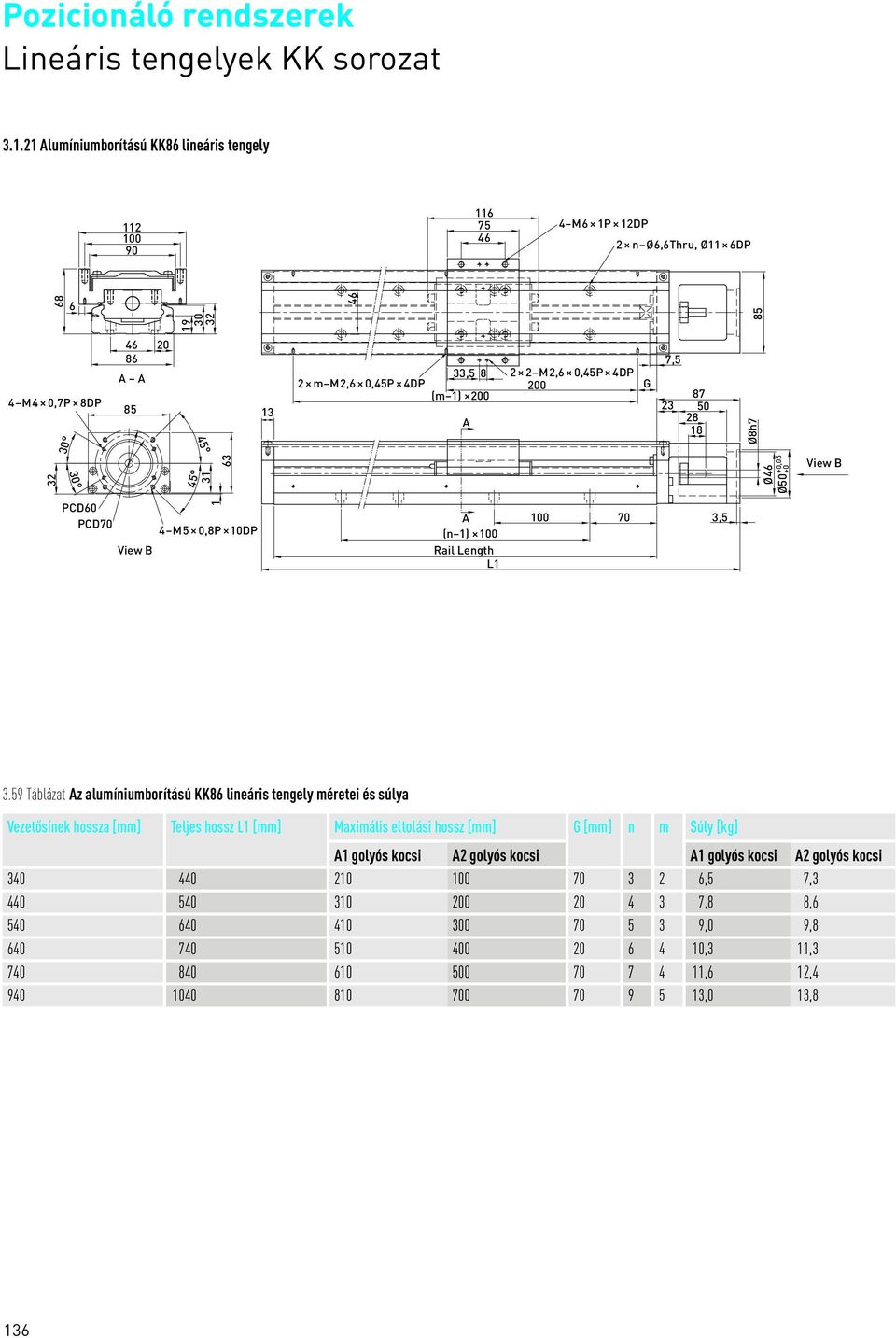 59 Táblázat z alumíniumborítású KK86 lineáris tengely méretei és súlya Vezetősínek hossza Teljes hossz L Maximális eltolási hossz n m Súly [kg] golyós kocsi 2