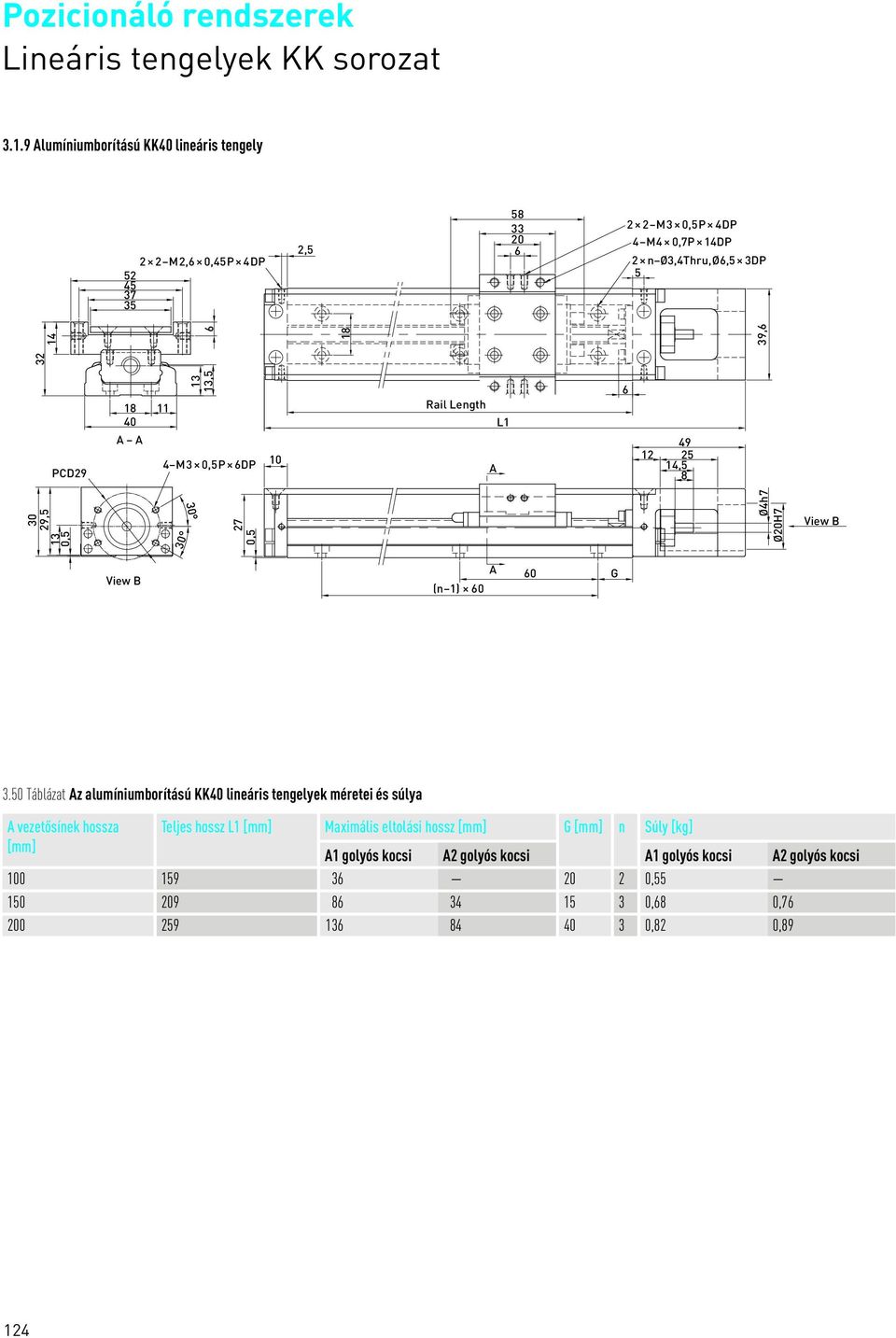 50 Táblázat z alumíniumborítású KK40 lineáris tengelyek méretei és súlya vezetősínek hossza Teljes hossz L Maximális eltolási hossz n
