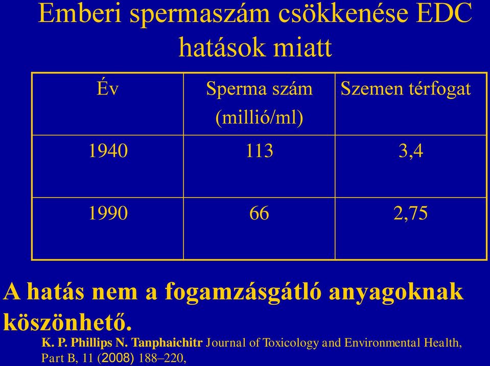 fogamzásgátló anyagoknak köszönhető. K. P. Phillips N.