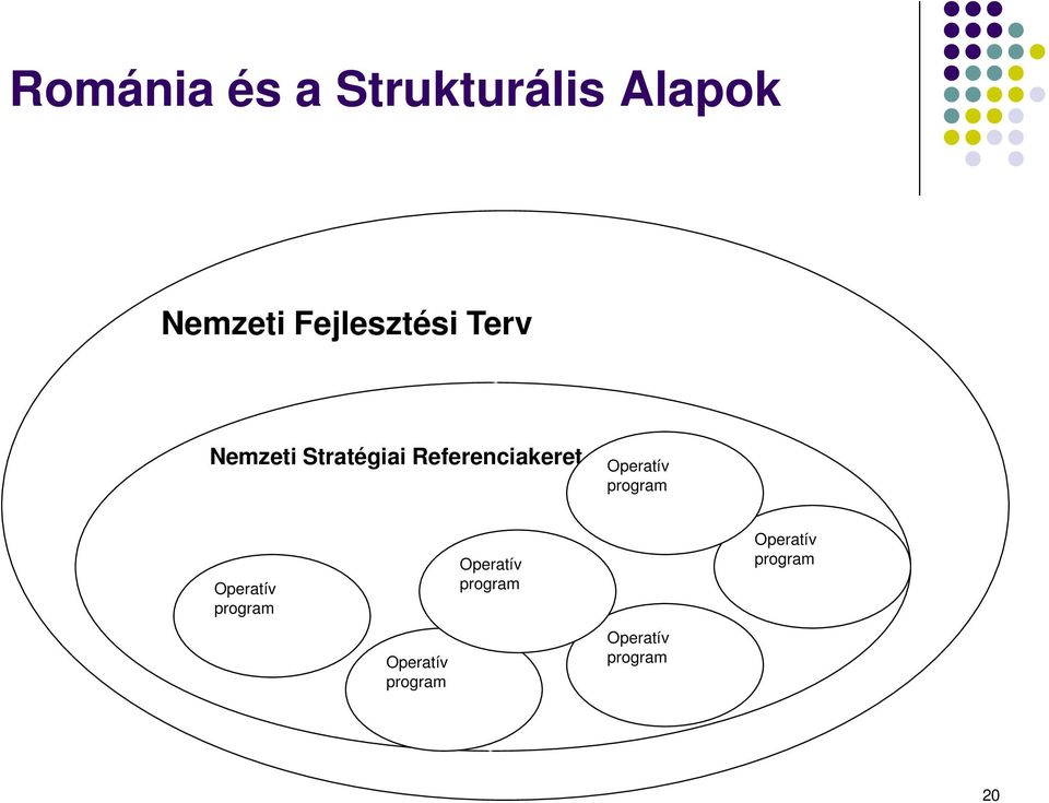 Referenciakeret Operatív program Operatív program