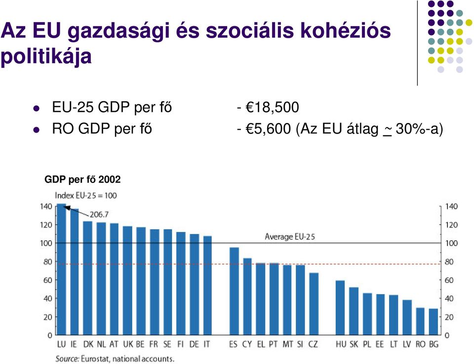 fő - 18,500 RO GDP per fő - 5,600