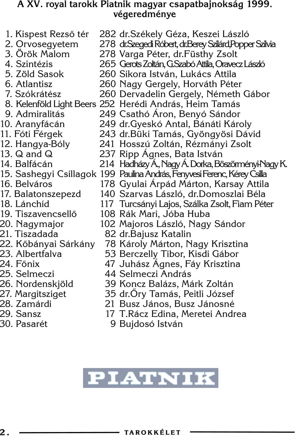 Atlantisz 260 Nagy Gergely, Horváth Péter 7. Szókrátész 260 Dervadelin Gergely, Németh Gábor 8. Kelenföld Light Beers 252 Herédi András, Heim Tamás 9. Admiralitás 249 Csathó Áron, Benyó Sándor 10.