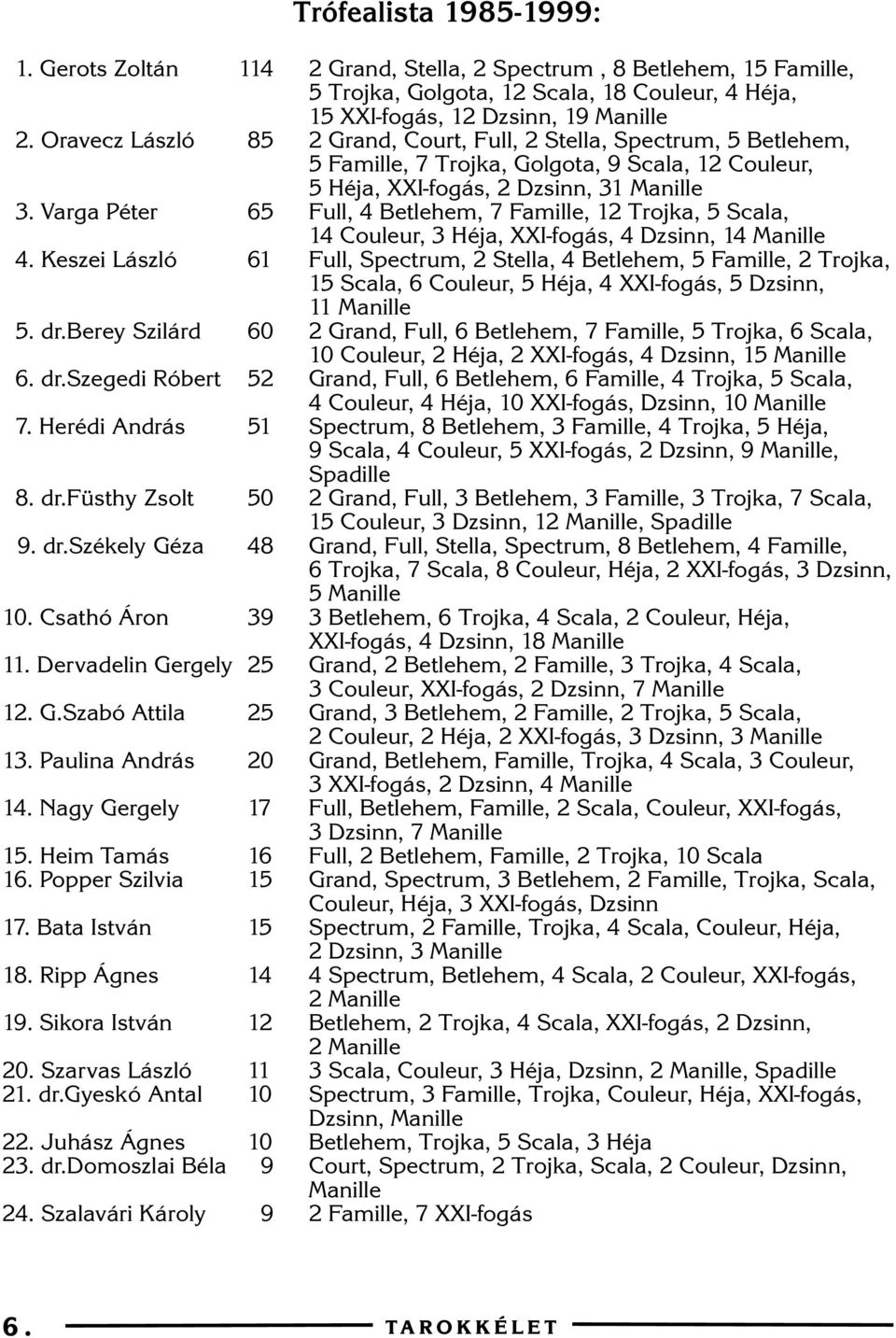 Varga Péter 65 Full, 4 Betlehem, 7 Famille, 12 Trojka, 5 Scala, 14 Couleur, 3 Héja, XXI-fogás, 4 Dzsinn, 14 Manille 4.