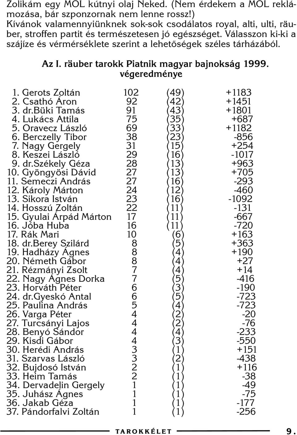 Válasszon ki-ki a szájíze és vérmérséklete szerint a lehetõségek széles tárházából. Az I. räuber tarokk Piatnik magyar bajnokság 1999. végeredménye 1. Gerots Zoltán 102 (49) +1183 2.