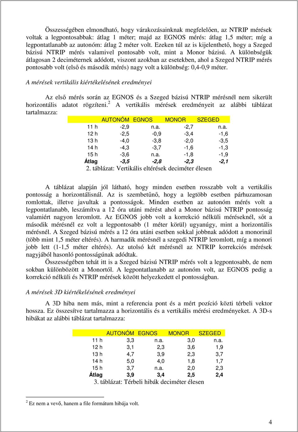 A különbségük átlagosan 2 deciméternek adódott, viszont azokban az esetekben, ahol a Szeged NTRIP mérés pontosabb volt (elsı és második mérés) nagy volt a különbség: 0,4-0,9 méter.