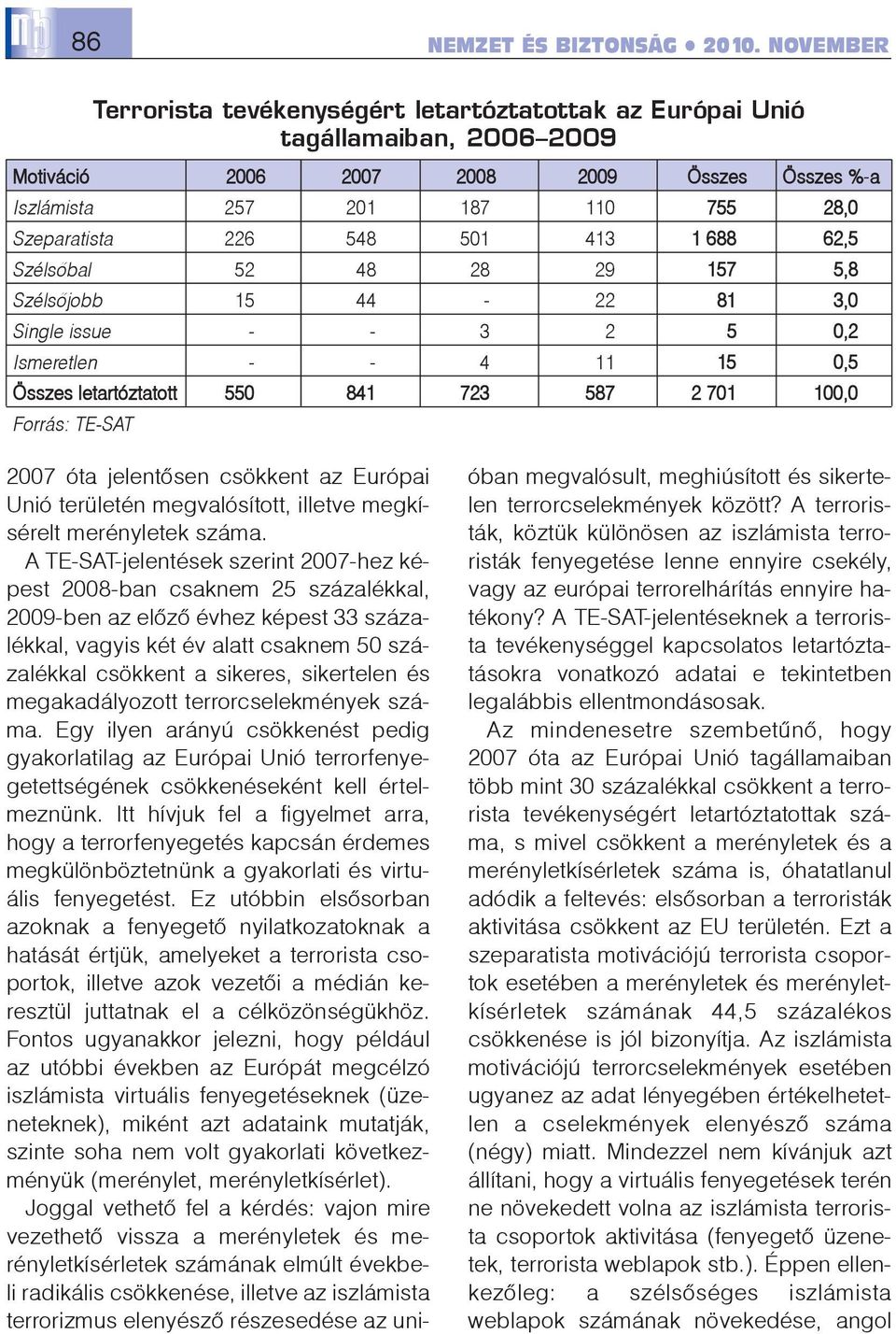 jelentõsen csökkent az Európai Unió területén megvalósított, illetve megkísérelt merényletek száma.