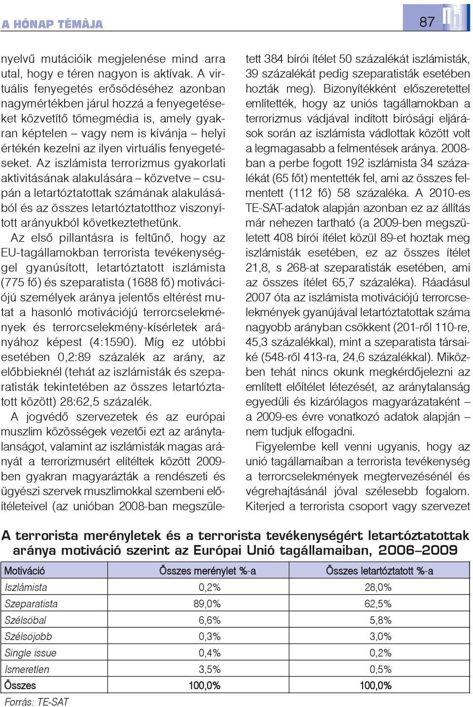 fenyegetéseket.
