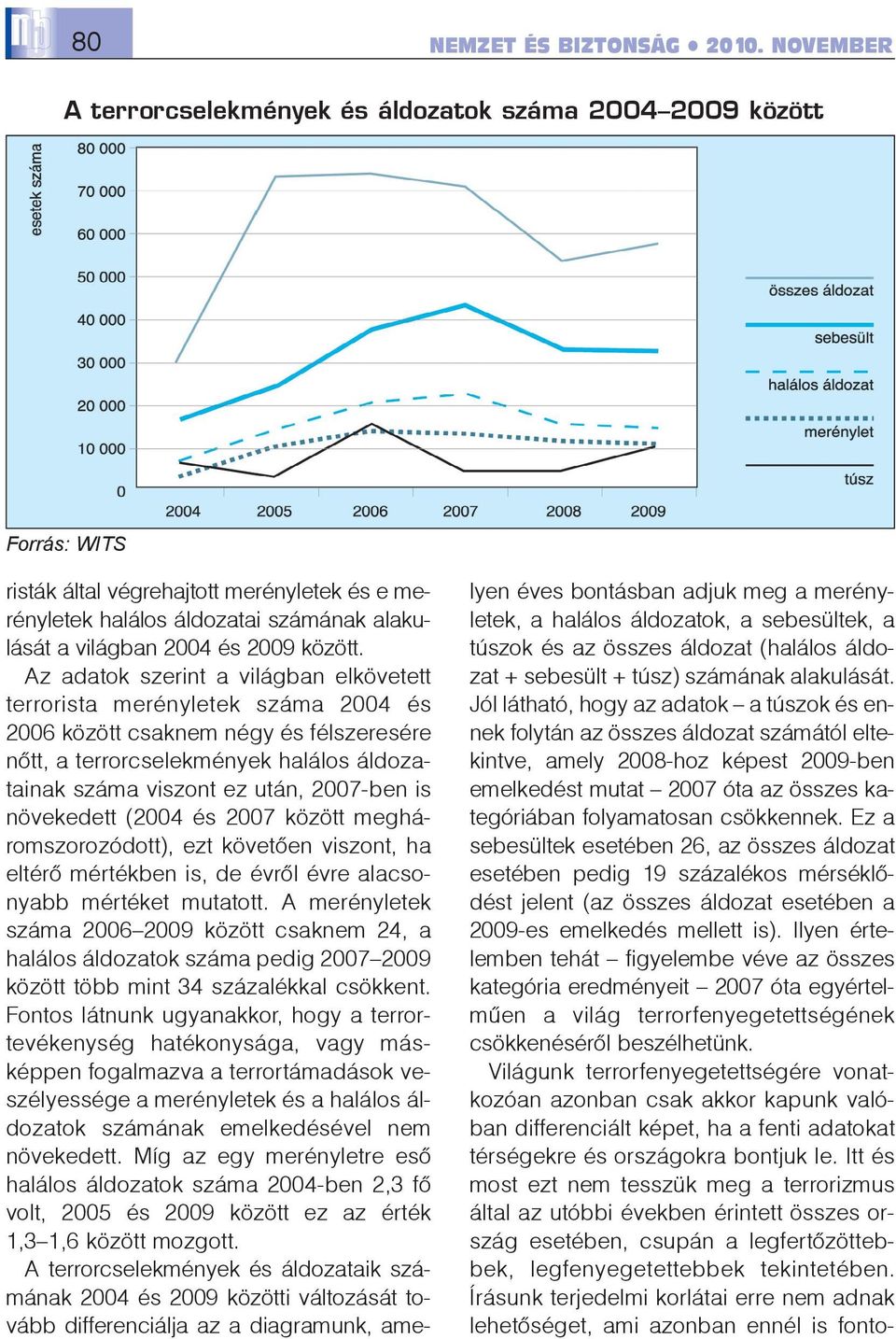 is növekedett (2004 és 2007 között megháromszorozódott), ezt követõen viszont, ha eltérõ mértékben is, de évrõl évre alacsonyabb mértéket mutatott.