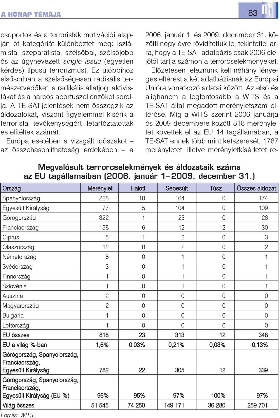 A TE-SAT-jelentések nem összegzik az áldozatokat, viszont figyelemmel kísérik a terrorista tevékenységért letartóztatottak és elítéltek számát.