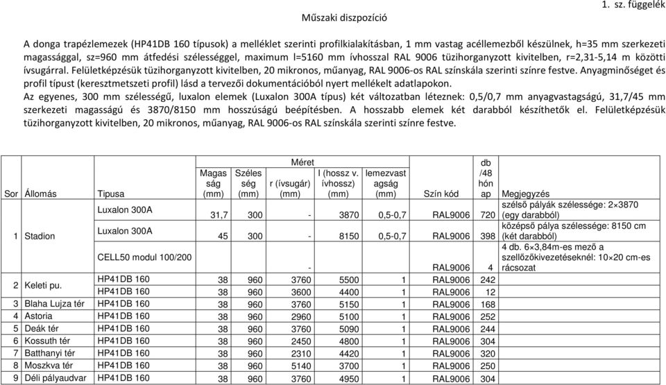 maximum l=5160 mm ívhosszal RAL 9006 tüzihorganyzott kivitelben, r=2,31-5,14 m közötti ívsugárral.