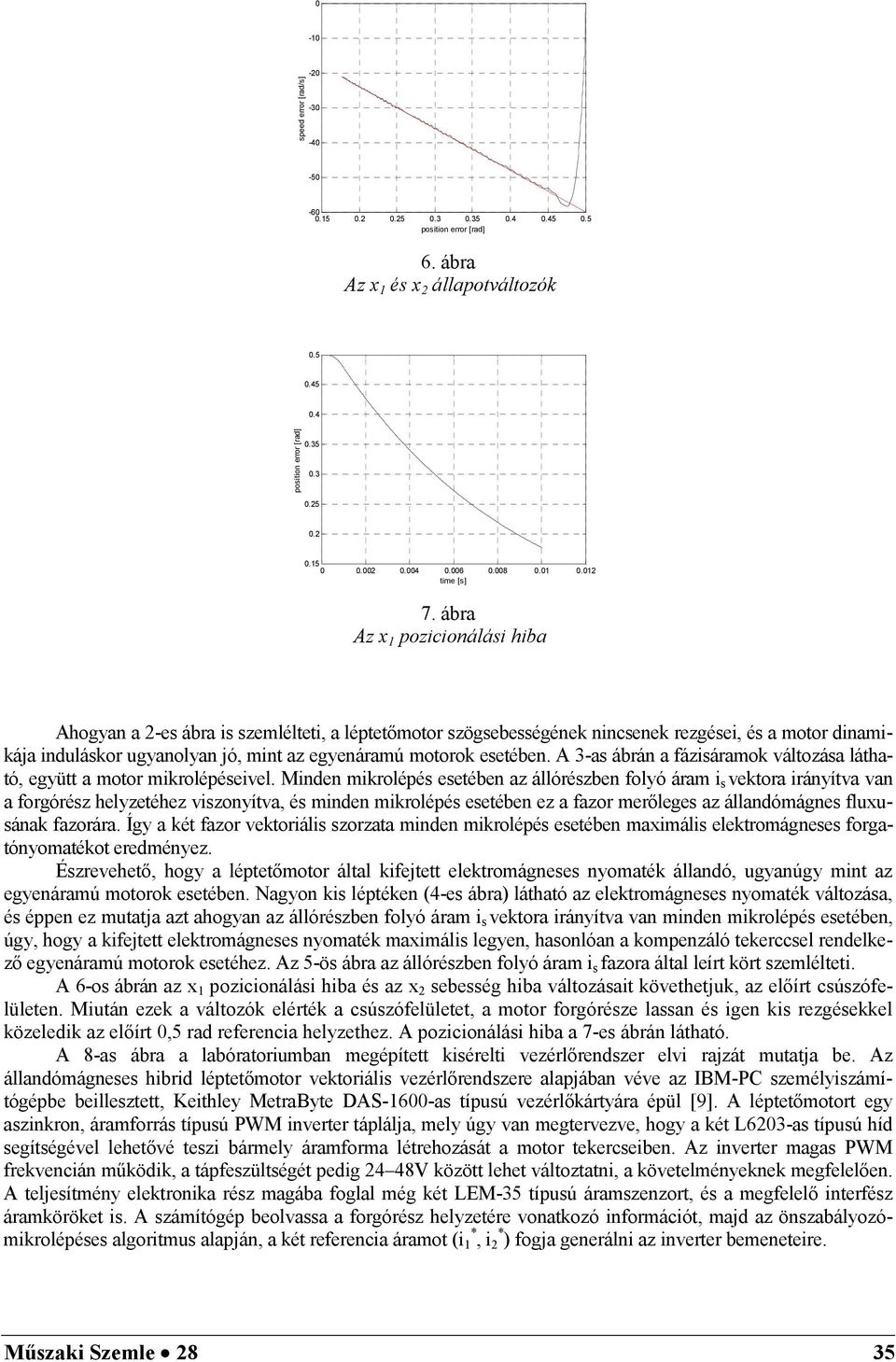 ábra Az x 1 pozconálás hba Ahogyan a 2-es ábra s szeléltet, a léptetőotor szögsebességének nncsenek rezgése, és a otor dnakája nduláskor ugyanolyan jó, nt az egyenáraú otorok esetében.