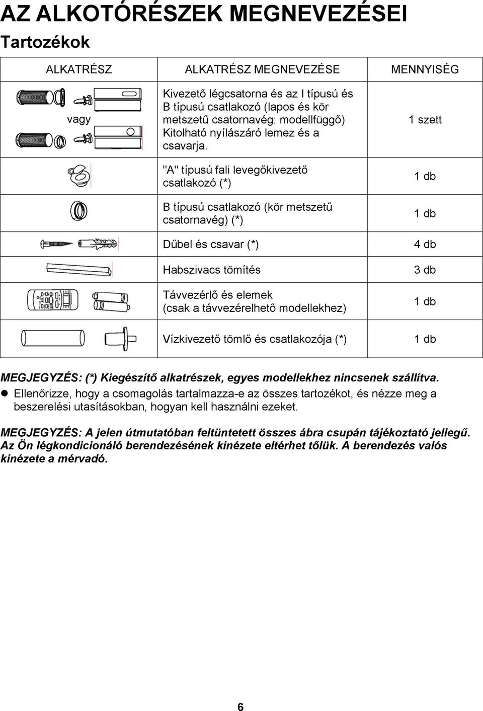 MENNYISÉG 1 szett "A" típusú fali levegőkivezető csatlakozó (*) 1 db B típusú csatlakozó (kör metszetű csatornavég) (*) 1 db Dűbel és csavar (*) 4 db Habszivacs tömítés 3 db Távvezérlő és elemek