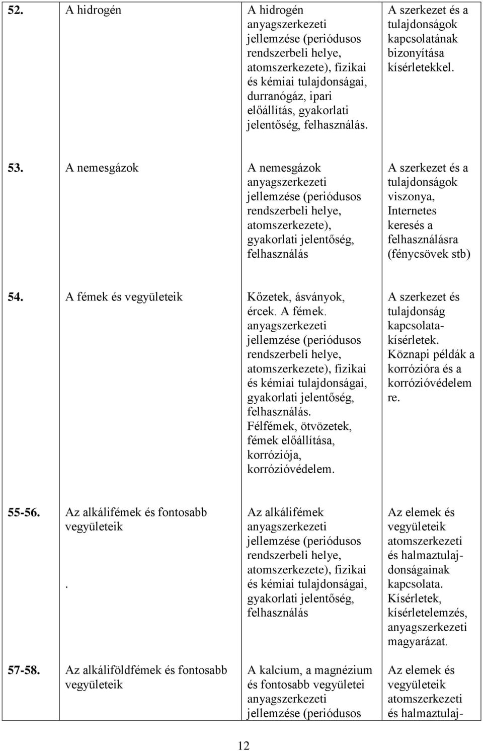 A fémek és vegyületeik Kőzetek, ásványok, ércek. A fémek. gyakorlati jelentőség, felhasználás. Félfémek, ötvözetek, fémek előállítása, korróziója, korrózióvédelem.