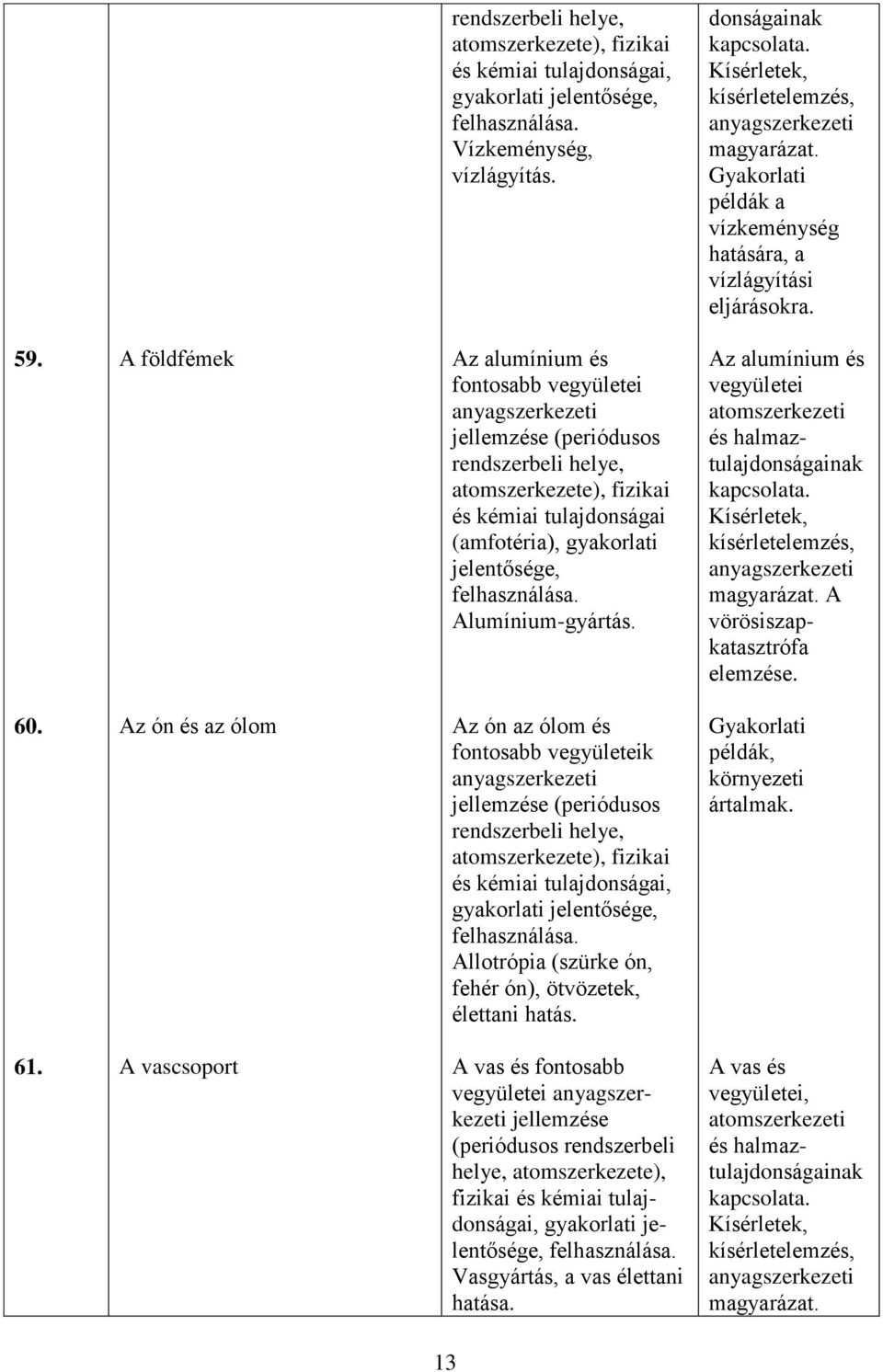 Az alumínium és vegyületei atomszerkezeti és halmaztulajdonságainak kapcsolata. Kísérletek, kísérletelemzés, magyarázat. A vörösiszapkatasztrófa elemzése. 60.