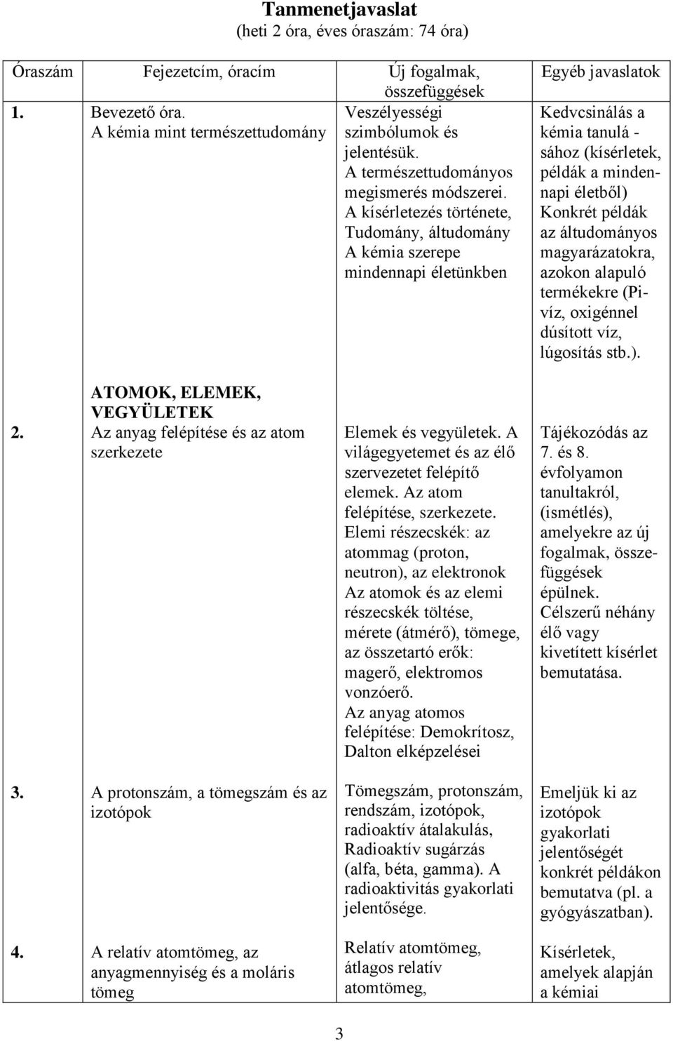 A kísérletezés története, Tudomány, áltudomány A kémia szerepe mindennapi életünkben Egyéb javaslatok Kedvcsinálás a kémia tanulá - sához (kísérletek, példák a mindennapi életből) Konkrét példák az