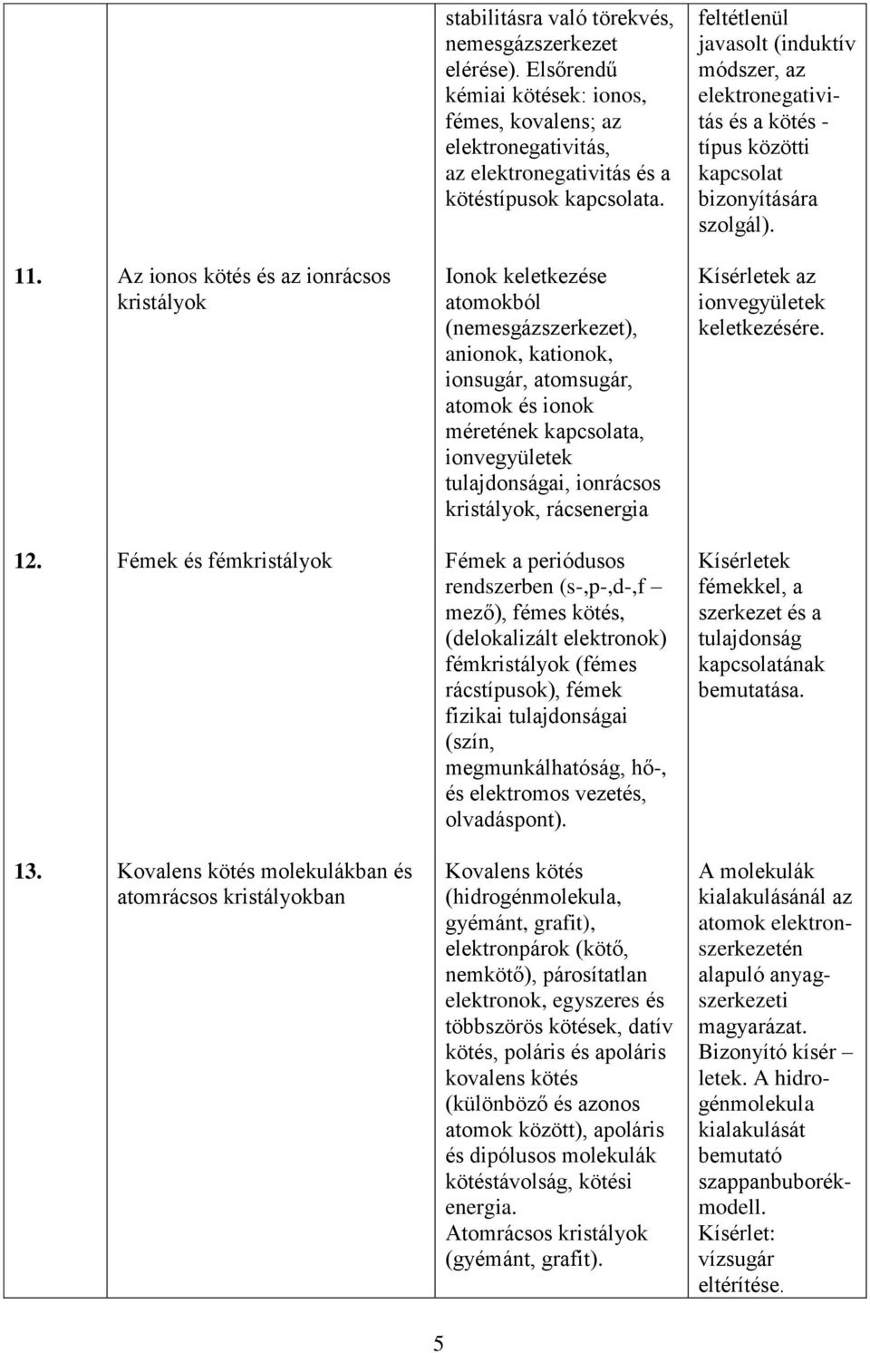 Az ionos kötés és az ionrácsos kristályok Ionok keletkezése atomokból (nemesgázszerkezet), anionok, kationok, ionsugár, atomsugár, atomok és ionok méretének kapcsolata, ionvegyületek tulajdonságai,