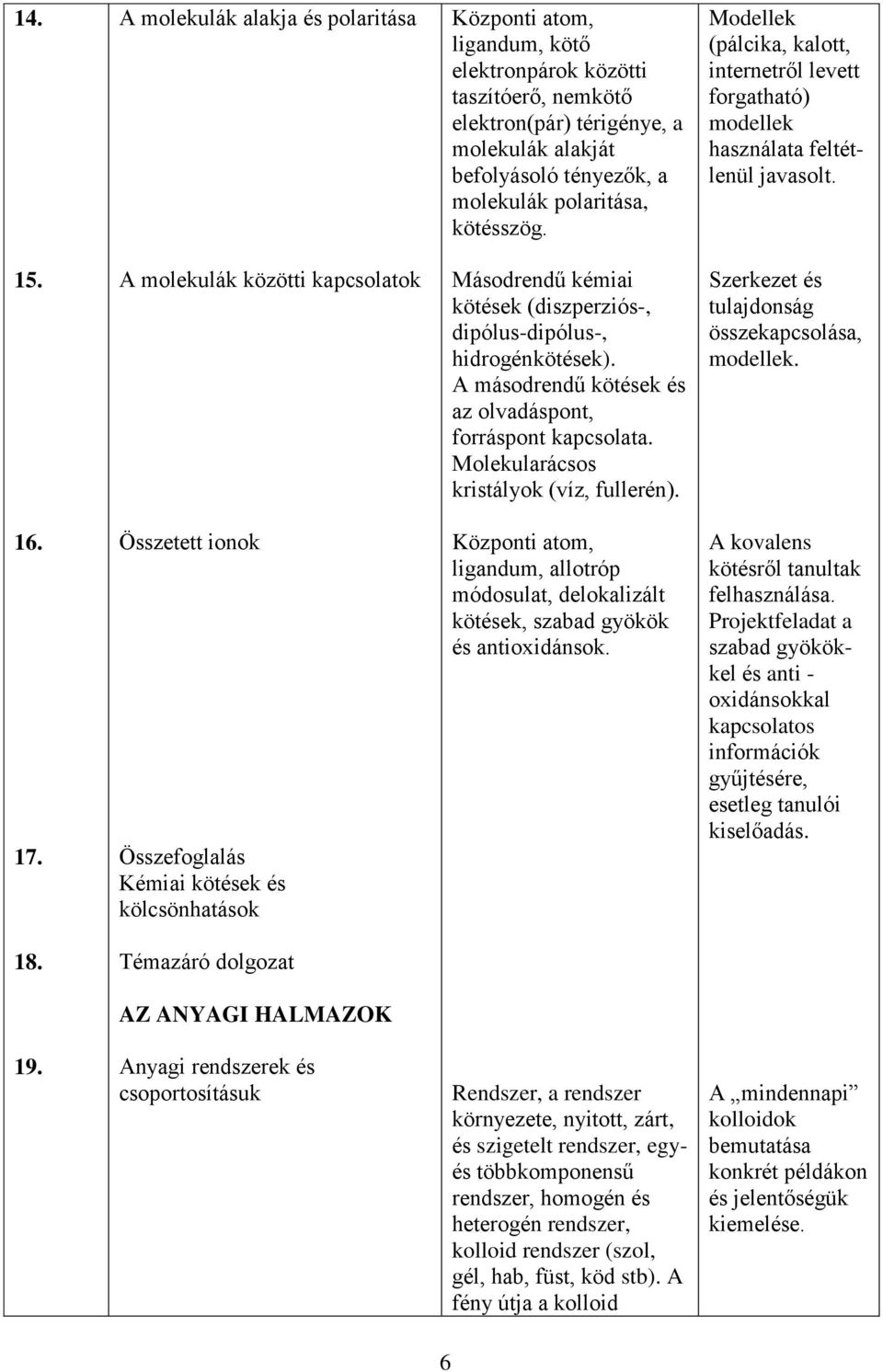 A molekulák közötti kapcsolatok Másodrendű kémiai kötések (diszperziós-, dipólus-dipólus-, hidrogénkötések). A másodrendű kötések és az olvadáspont, forráspont kapcsolata.