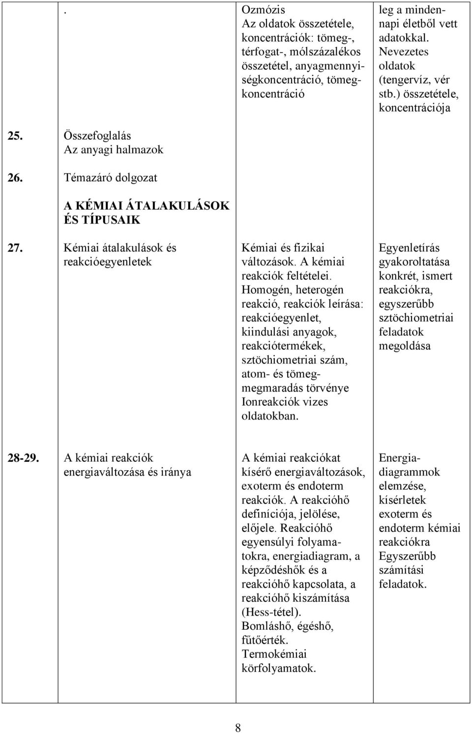 Kémiai átalakulások és reakcióegyenletek Kémiai és fizikai változások. A kémiai reakciók feltételei.