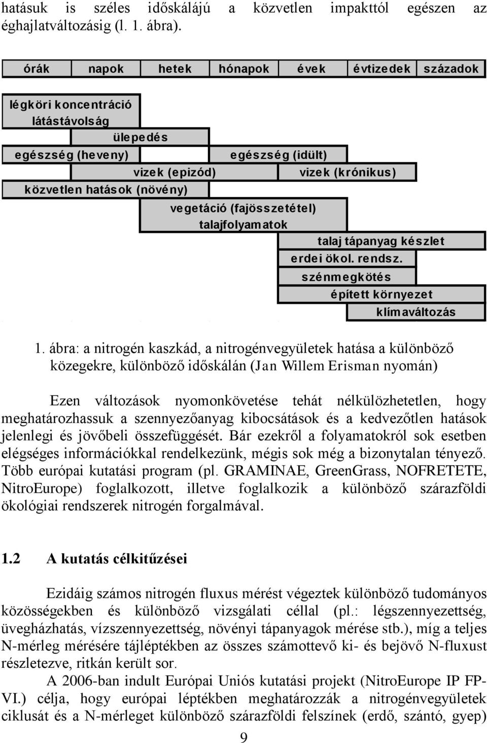 talajfolyam atok vizek (krónikus) talaj tápanyag készlet erdei ökol. rendsz. szénm egkötés épített környezet klím aváltozás 1.