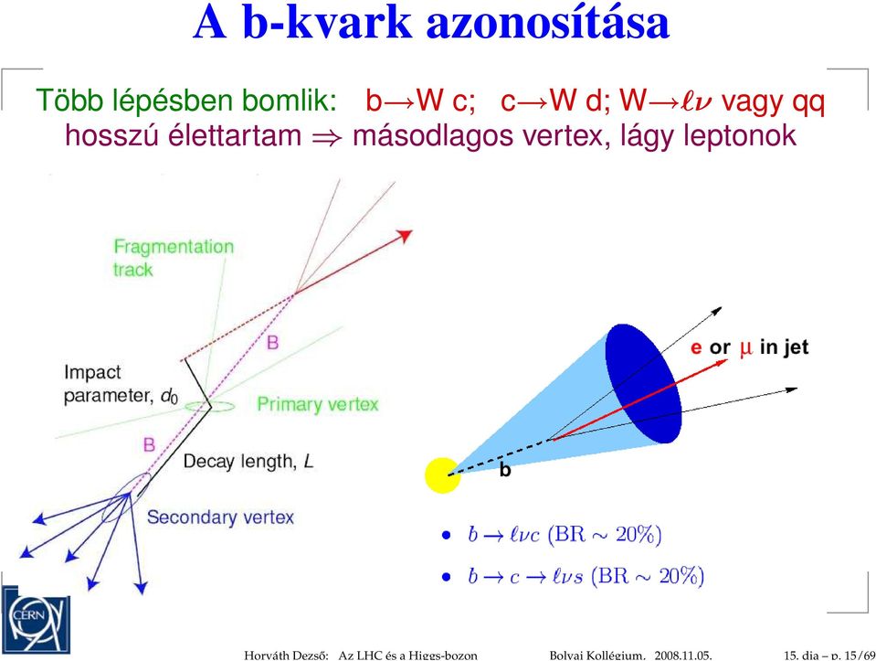 15/69 A b-kvark azonosítása Több lépésben bomlik: b