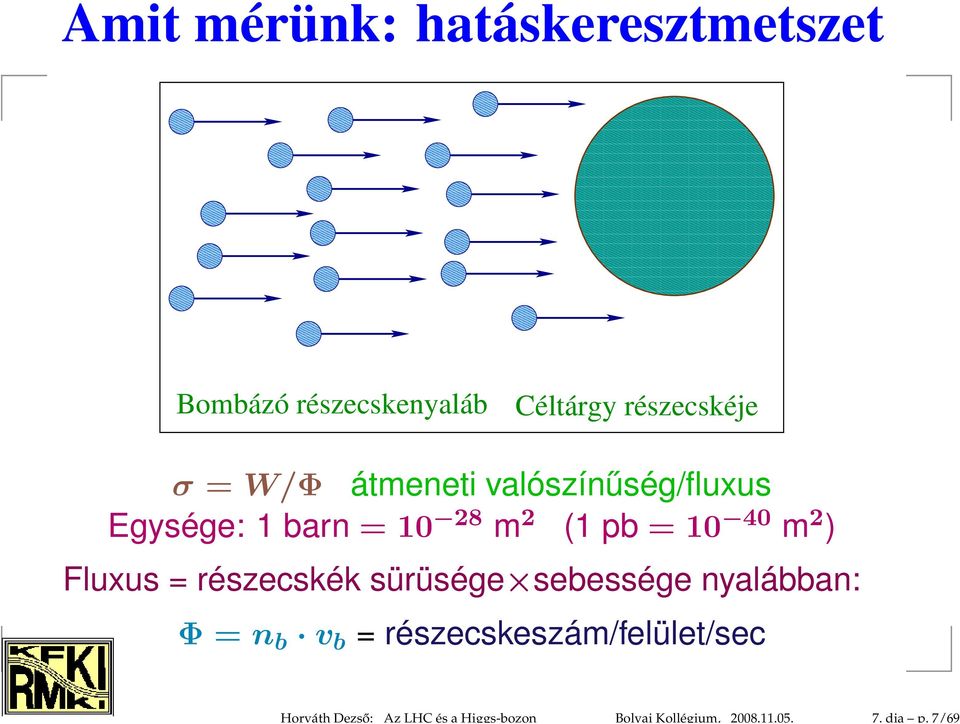 σ = W/Φ átmeneti valószínűség/fluxus Egysége: 1 barn = 10 28 m 2 (1 pb = 10 40 m 2