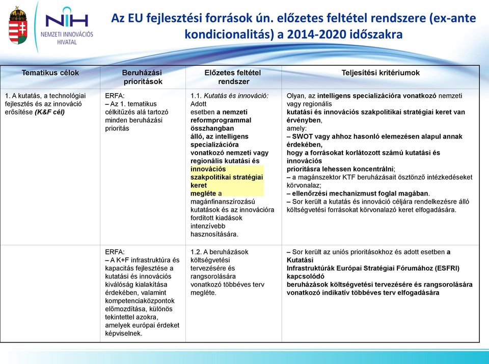 tematikus célkitűzés alá tartozó minden beruházási prioritás 1.
