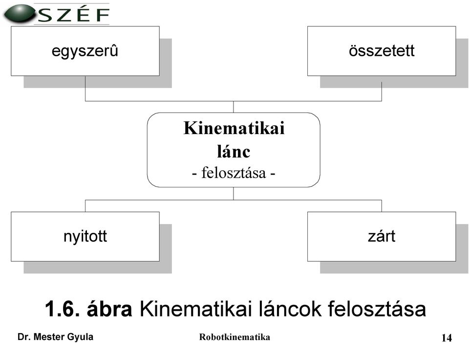 6. ábra Kinematikai láncok