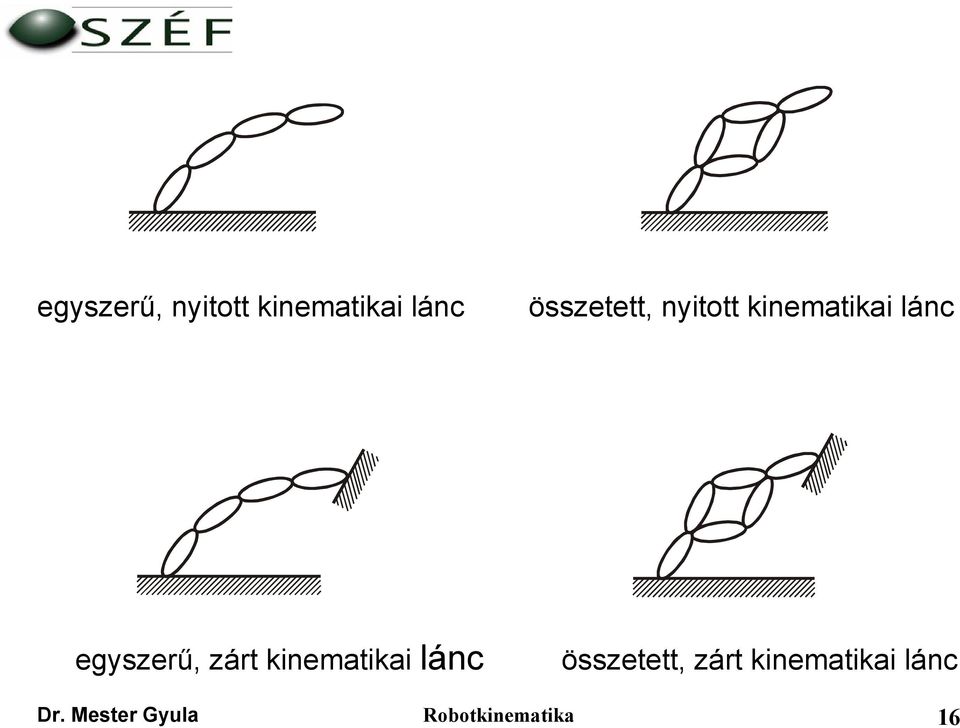 egyszerű, zárt kinematikai lánc összetett,