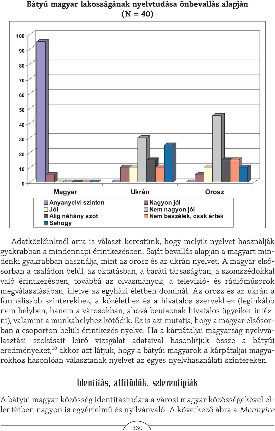 Saját bevallás alapján a magyart mindenki gyakrabban használja, mint az orosz és az ukrán nyelvet.