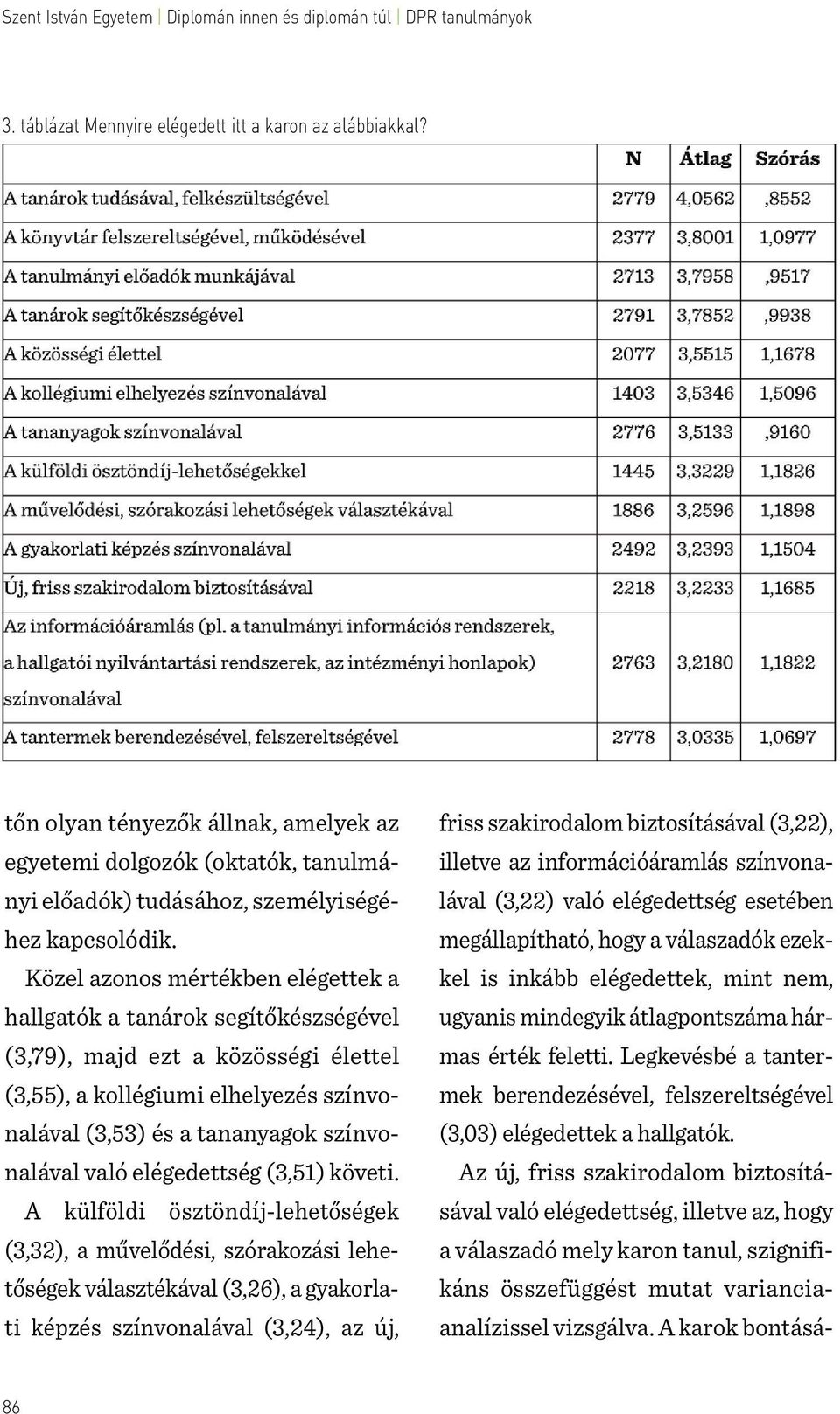 elégedettség (3,51) követi.