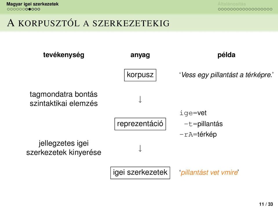 kinyerése korpusz reprezentáció igei szerkezetek Vess egy