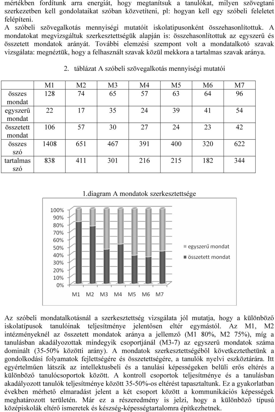 További elemzési szempont volt a alkotó szavak vizsgálata: megnéztük, hogy a felhasznált szavak közül mekkora a tartalmas szavak aránya. 2.
