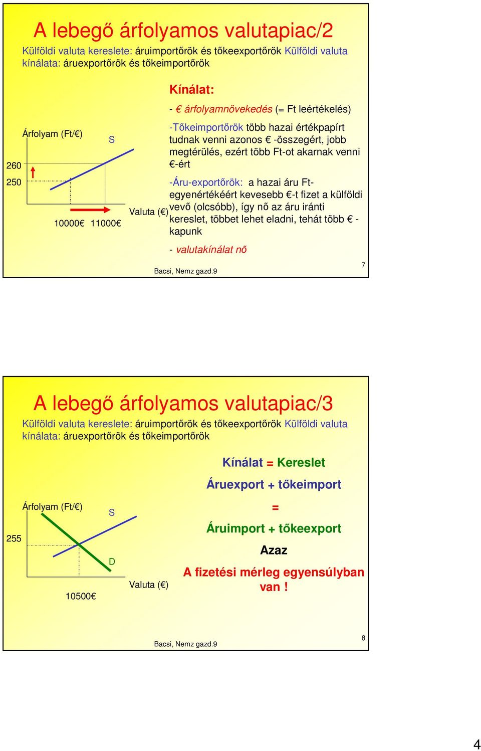 Ftegyenértékéért kevesebb -t fizet a külföldi vevı (olcsóbb), így nı az áru iránti Valuta ( ) kereslet, többet lehet eladni, tehát több - kapunk - valutakínálat nı 7 A lebegı árfolyamos valutapiac/3