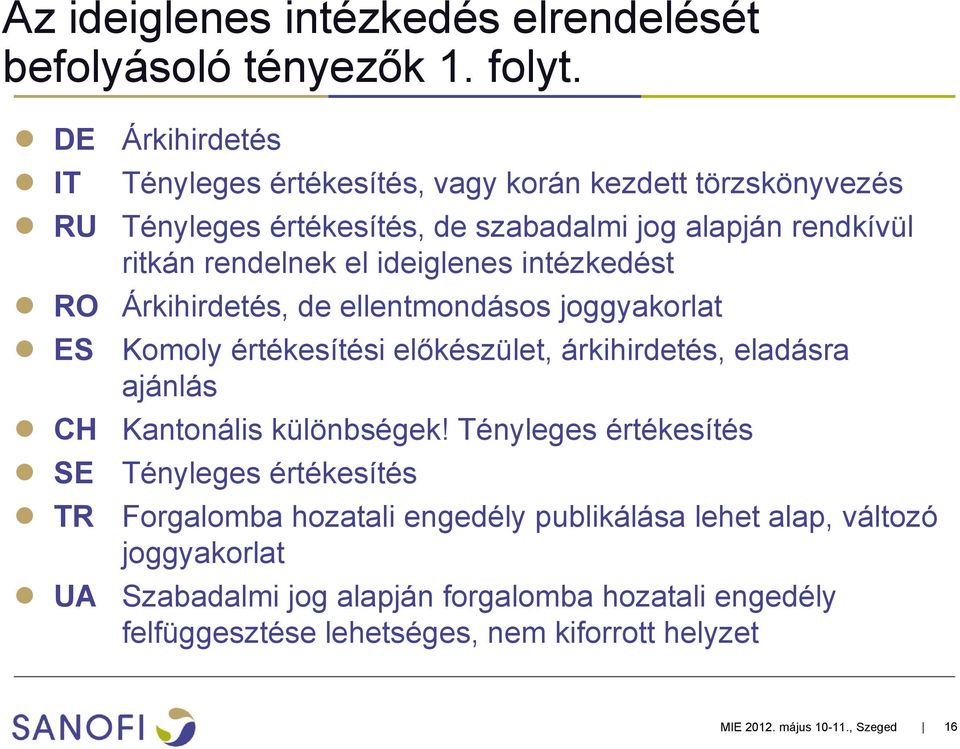 ideiglenes intézkedést Árkihirdetés, de ellentmondásos joggyakorlat Komoly értékesítési előkészület, árkihirdetés, eladásra ajánlás CH Kantonális különbségek!