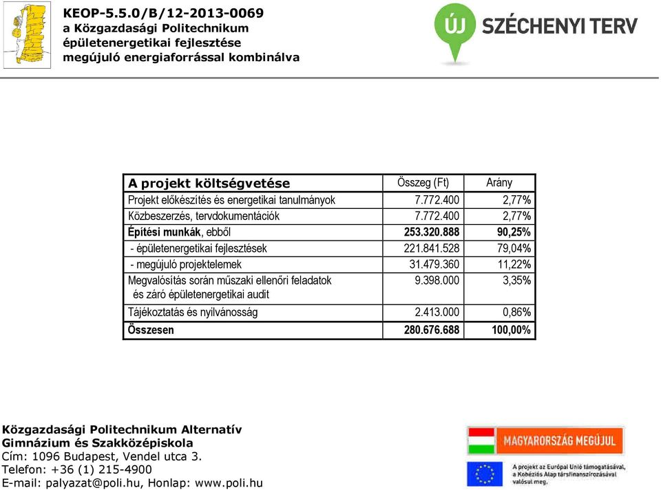 841.528 79,04% - megújuló projektelemek 31.479.